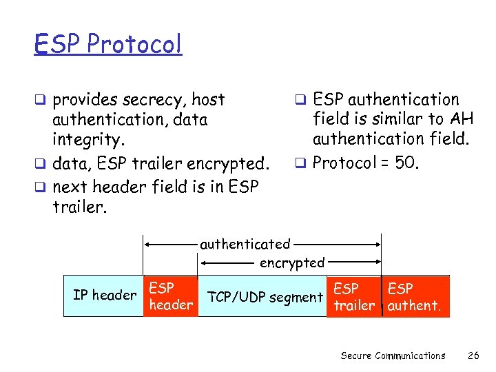 ESP Protocol q provides secrecy, host authentication, data integrity. q data, ESP trailer encrypted.