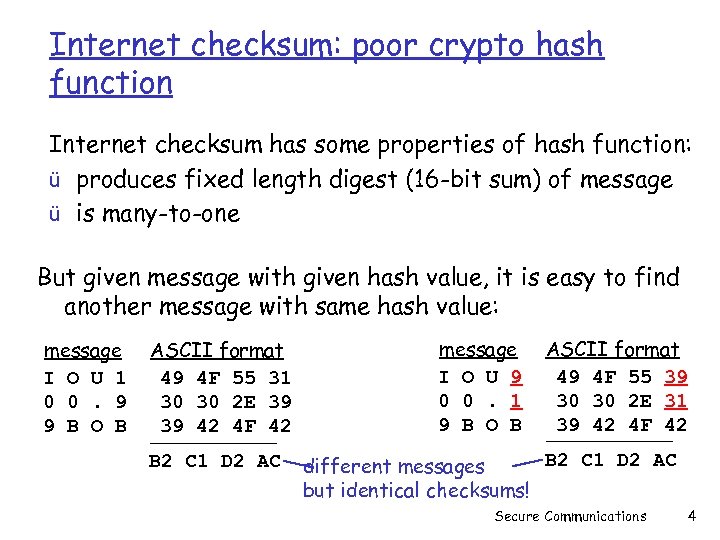 Internet checksum: poor crypto hash function Internet checksum has some properties of hash function: