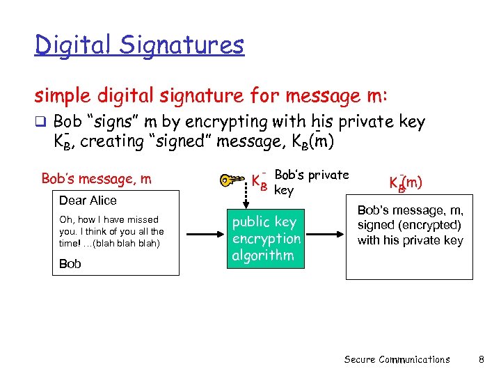 Digital Signatures simple digital signature for message m: q Bob “signs” m by encrypting