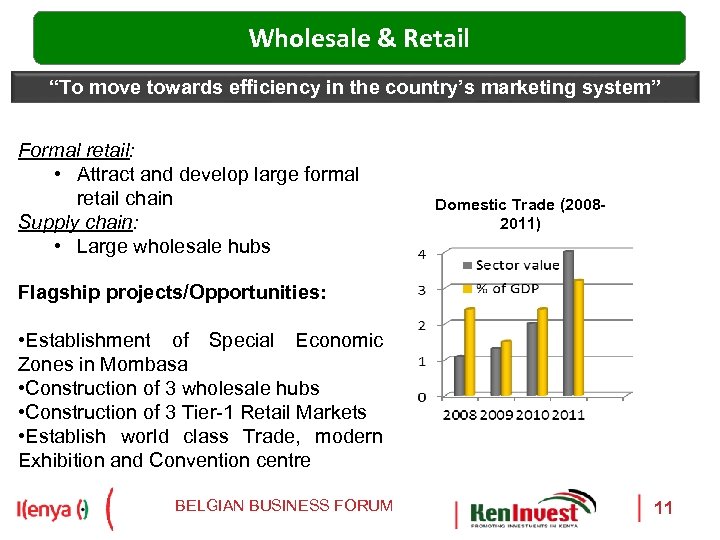 Wholesale & Retail “To move towards efficiency in the country’s marketing system” Formal retail: