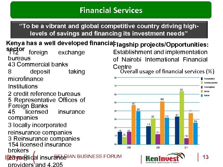 Financial Services “To be a vibrant and global competitive country driving highlevels of savings