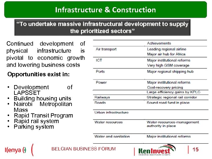 Infrastructure & Construction “To undertake massive infrastructural development to supply the prioritized sectors” Continued
