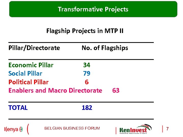 Transformative Projects Flagship Projects in MTP II _____________________ Pillar/Directorate No. of Flagships _____________________ Economic