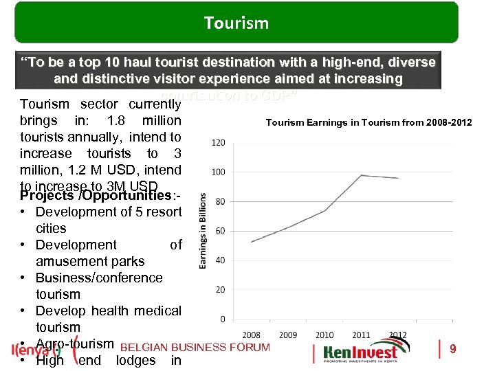 Tourism “To be a top 10 haul tourist destination with a high-end, diverse and
