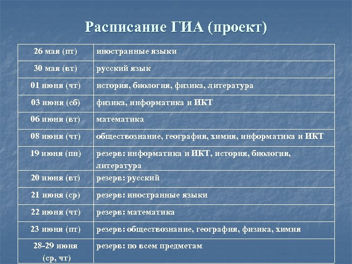 Расписание ГИА (проект) 26 мая (пт) иностранные языки 30 мая (вт) русский язык 01