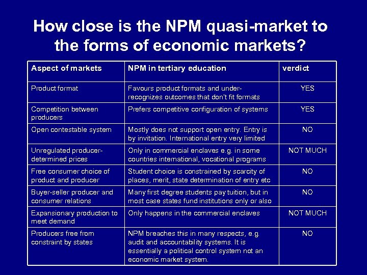 How close is the NPM quasi-market to the forms of economic markets? Aspect of