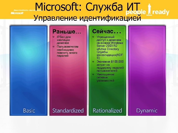 Microsoft: Служба ИТ Управление идентификацией Раньше… IPSec для IPSec изоляции доменов Пользователям необходимо помнить