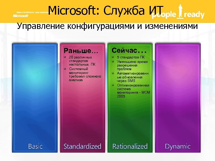 Microsoft: Служба ИТ Управление конфигурациями и изменениями Раньше… 20 различных стандартов настольных ПК Системный