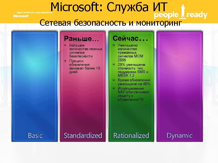 Microsoft: Служба ИТ Сетевая безопасность и мониторинг Раньше… Большое количество ложных сигналов безопасности Процесс