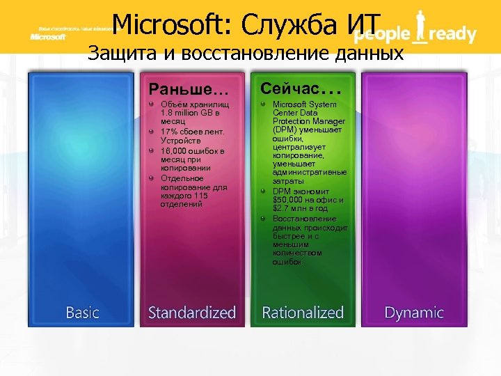 Microsoft: Служба ИТ Защита и восстановление данных Раньше… Объём хранилищ 1. 8 million GB