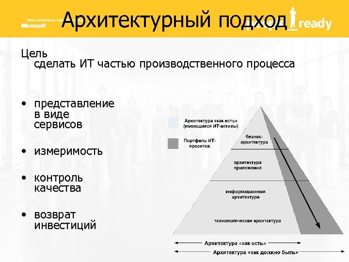 Архитектурный подход Цель сделать ИТ частью производственного процесса • представление в виде сервисов •