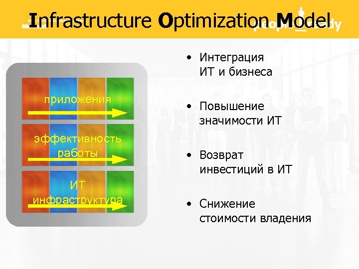 Infrastructure Optimization Model • Интеграция ИТ и бизнеса приложения эффективность работы ИТ инфраструктура •