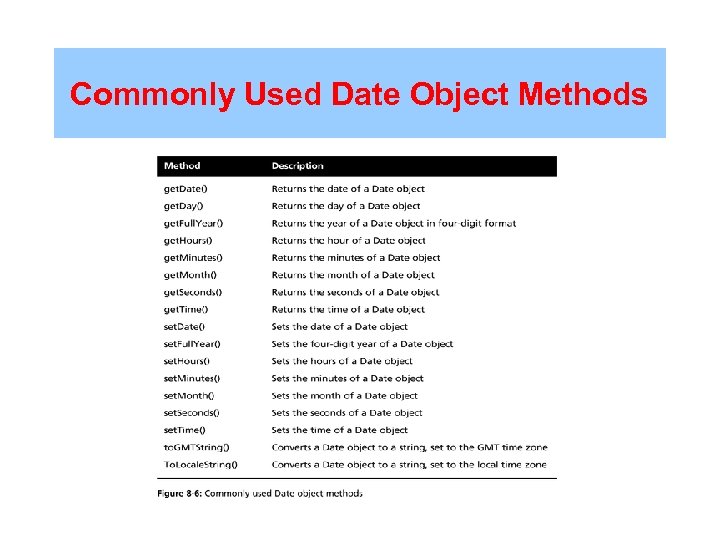 Commonly Used Date Object Methods 