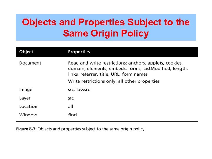 Objects and Properties Subject to the Same Origin Policy 