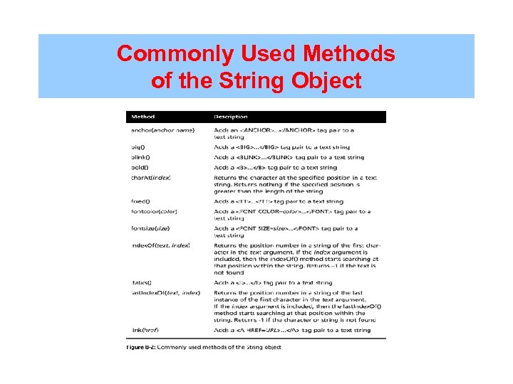 Commonly Used Methods of the String Object 