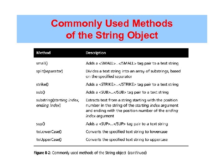 Commonly Used Methods of the String Object 