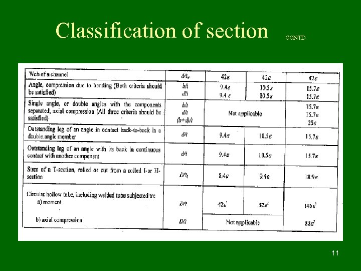 Classification of section CONTD 11 