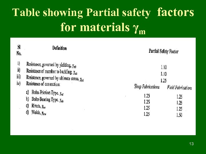 Table showing Partial safety factors for materials γm 13 