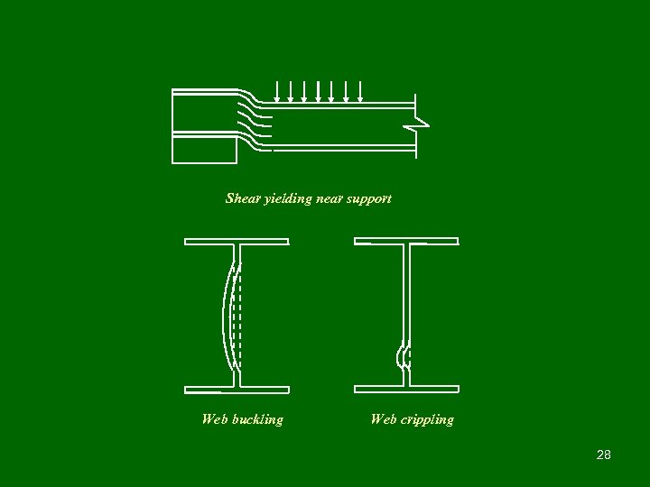 Shear yielding near support Web buckling Web crippling 28 