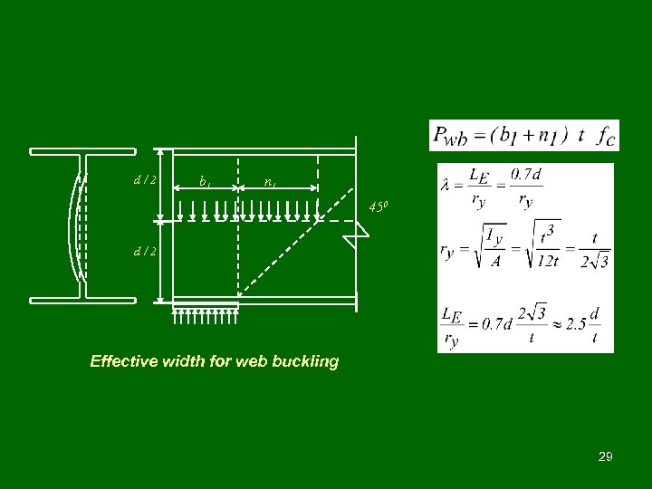 d/2 b 1 n 1 450 d/2 Effective width for web buckling 29 