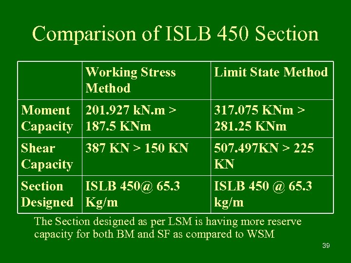 Comparison of ISLB 450 Section Working Stress Method Limit State Method Moment 201. 927