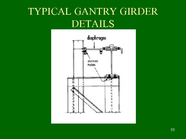 TYPICAL GANTRY GIRDER DETAILS 55 