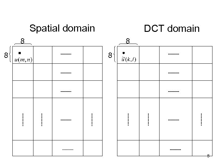 Spatial domain DCT domain 8 8 5 