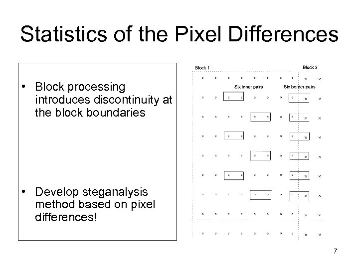 Statistics of the Pixel Differences • Block processing introduces discontinuity at the block boundaries