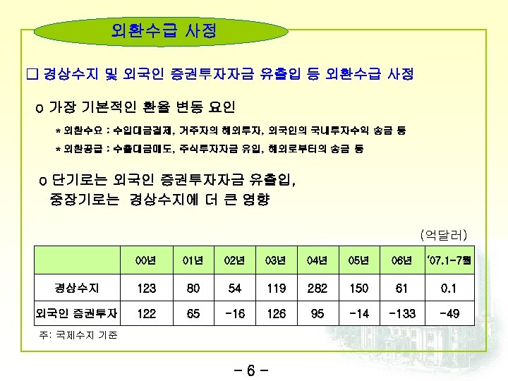 외환수급 사정 □ 경상수지 및 외국인 증권투자자금 유출입 등 외환수급 사정 o 가장 기본적인