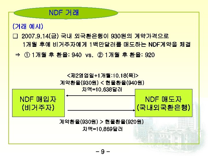 NDF 거래 (거래 예시) □ 2007. 9. 14(금) 국내 외국환은행이 930원의 계약가격으로 1개월 후에