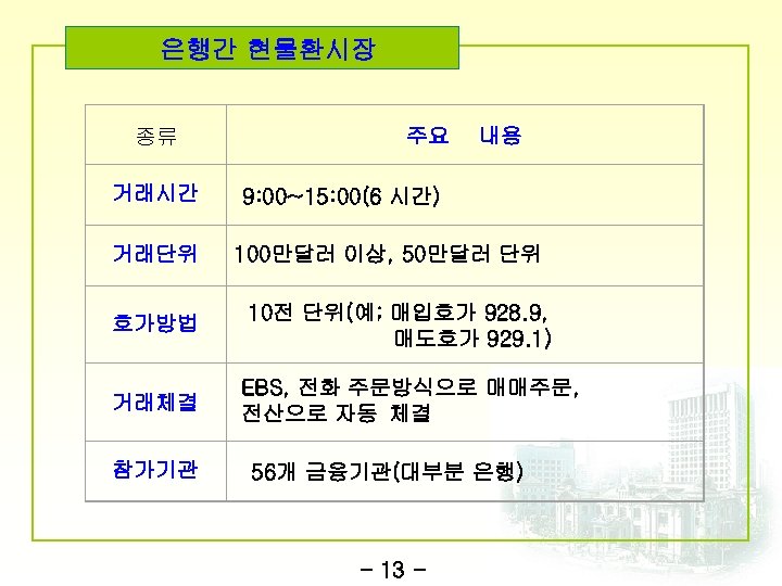은행간 현물환시장 종류 거래시간 주요 9: 00~15: 00(6 내용 시간) 거래단위 100만달러 이상, 50만달러