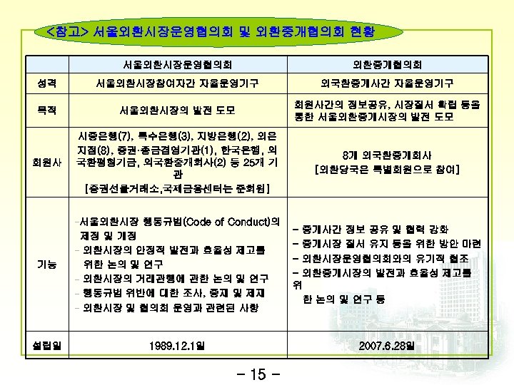<참고> 서울외환시장운영협의회 및 외환중개협의회 현황 서울외환시장운영협의회 외환중개협의회 성격 서울외환시장참여자간 자율운영기구 외국환중개사간 자율운영기구 목적 서울외환시장의