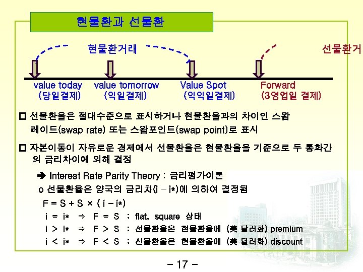 현물환과 선물환 현물환거래 선물환거래 value today value tomorrow (당일결제) (익일결제) Value Spot (익익일결제) Forward