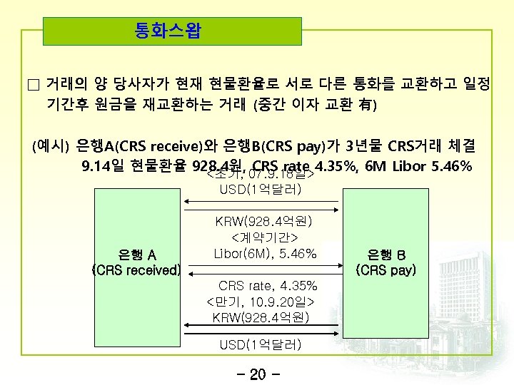 통화스왑 □ 거래의 양 당사자가 현재 현물환율로 서로 다른 통화를 교환하고 일정 기간후 원금을