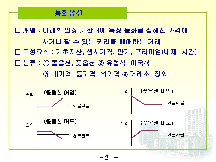 통화옵션 □ 개념 : 미래의 일정 기한내에 특정 통화를 정해진 가격에 사거나 팔 수