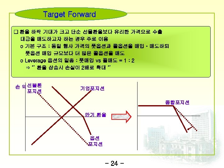 Target Forward □ 환율 하락 기대가 크고 단순 선물환율보다 유리한 가격으로 수출 대금을 매도하고자