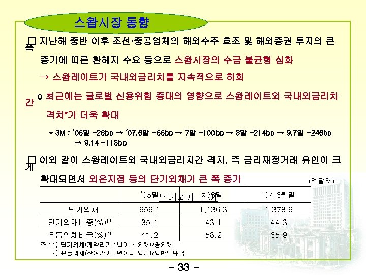 스왑시장 동향 □ 지난해 중반 이후 조선·중공업체의 해외수주 호조 및 해외증권 투자의 큰 폭