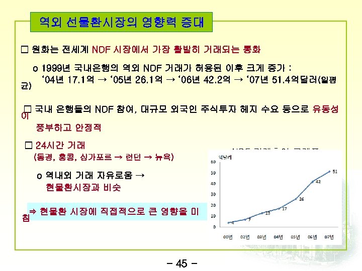 역외 선물환시장의 영향력 증대 □ 원화는 전세계 NDF 시장에서 가장 활발히 거래되는 통화 균)