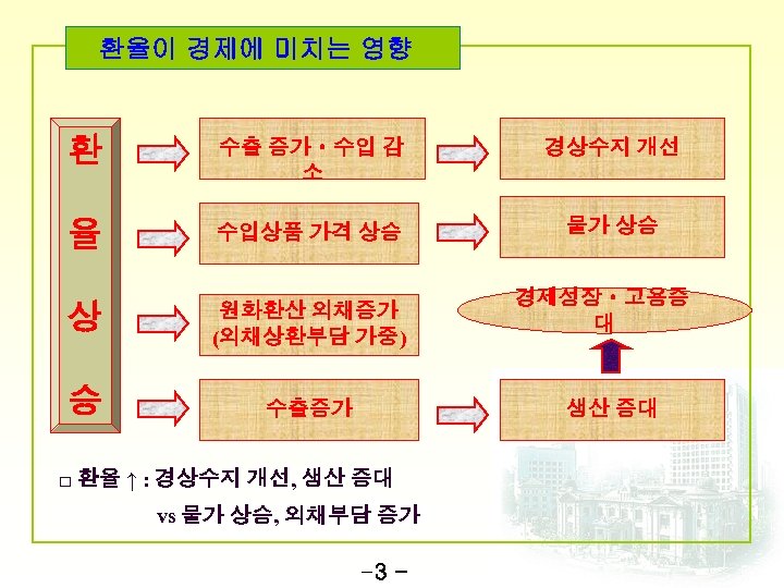 환율이 경제에 미치는 영향 환 수출 증가ㆍ수입 감 소 경상수지 개선 율 수입상품 가격