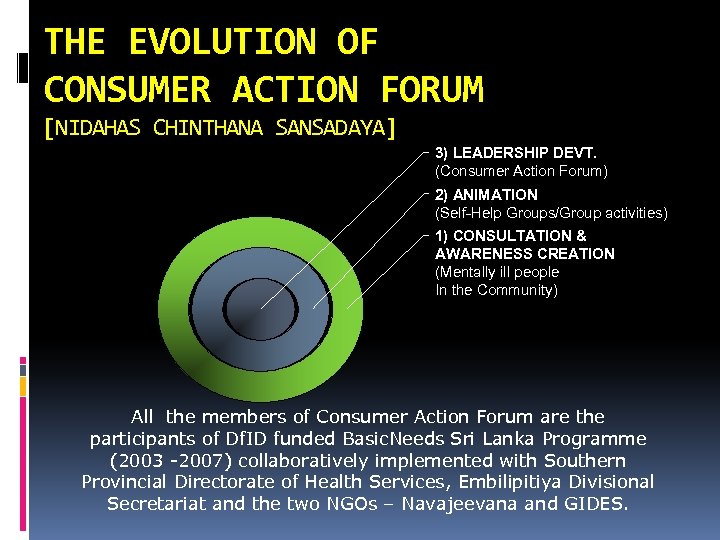 THE EVOLUTION OF CONSUMER ACTION FORUM [NIDAHAS CHINTHANA SANSADAYA] 3) LEADERSHIP DEVT. (Consumer Action