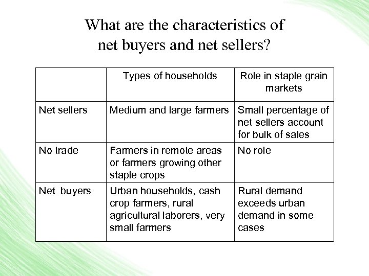 What are the characteristics of net buyers and net sellers? Types of households Role