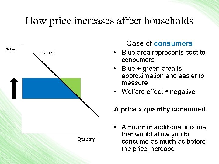 How price increases affect households Price Case of consumers • Blue area represents cost