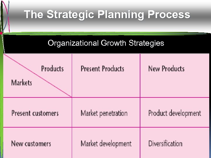 The Strategic Planning Process Organizational Growth Strategies Mc. Graw-Hill/Irwin © 2009 The Mc. Graw-Hill