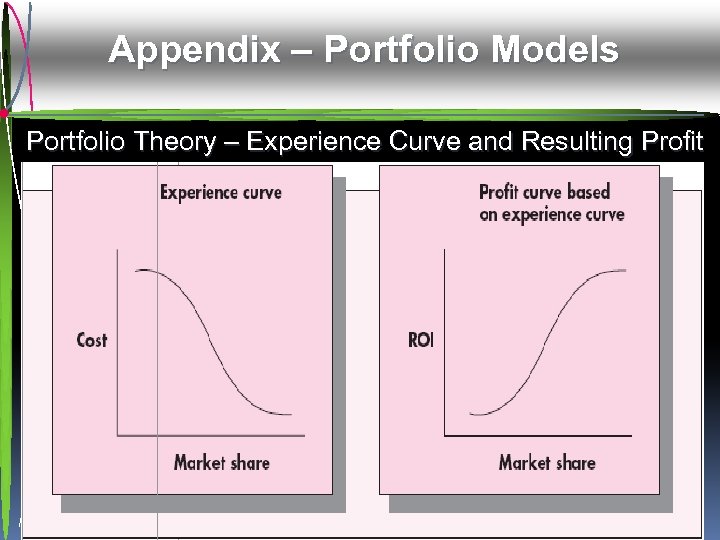 Appendix – Portfolio Models Portfolio Theory – Experience Curve and Resulting Profit Mc. Graw-Hill/Irwin
