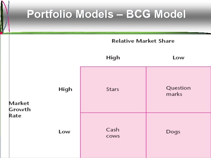 Portfolio Models – BCG Model Mc. Graw-Hill/Irwin © 2009 The Mc. Graw-Hill Companies, All