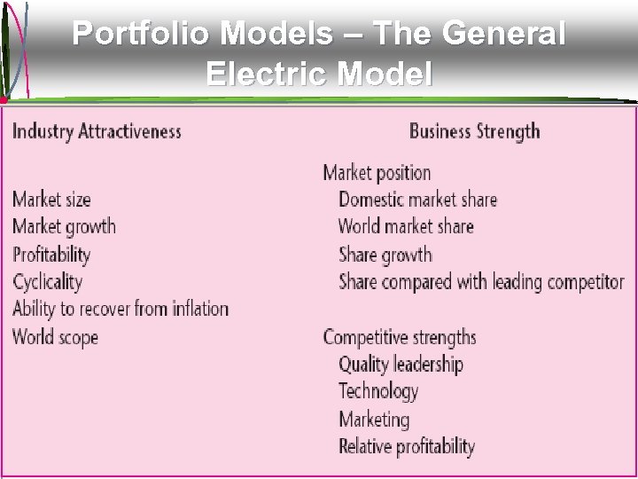 Portfolio Models – The General Electric Model Mc. Graw-Hill/Irwin © 2009 The Mc. Graw-Hill