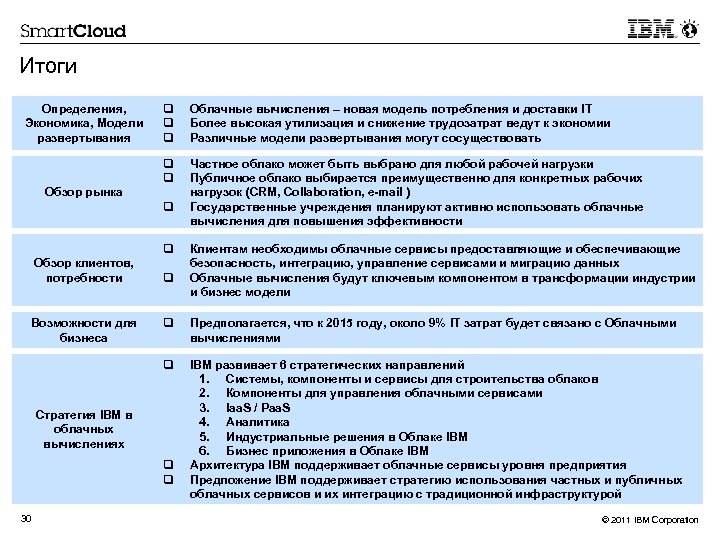 Итоги q q q Облачные вычисления – новая модель потребления и доставки IT Более