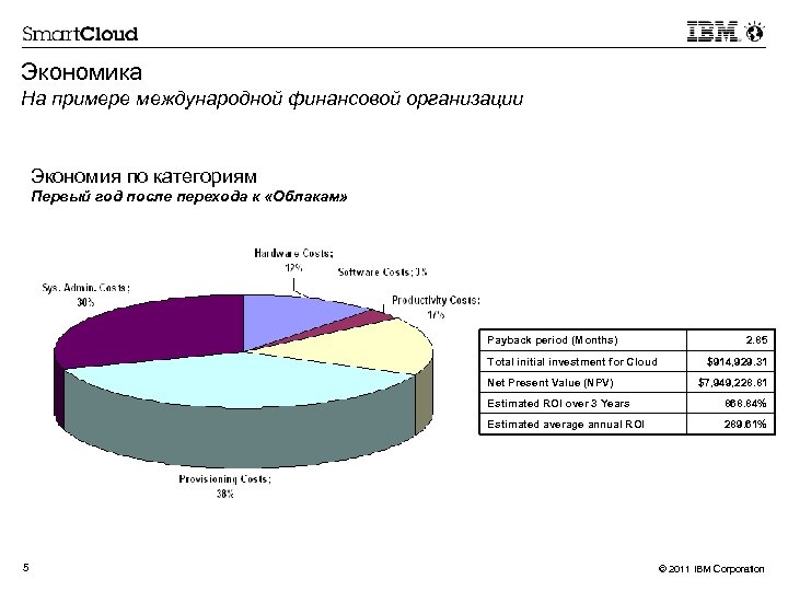 Экономика На примере международной финансовой организации Экономия по категориям Первый год после перехода к