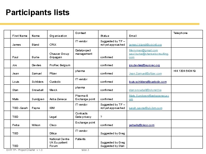 Participants lists First Name Organisation James Bland CRIX Paul Burke Chaucer Group Gripagain Jos