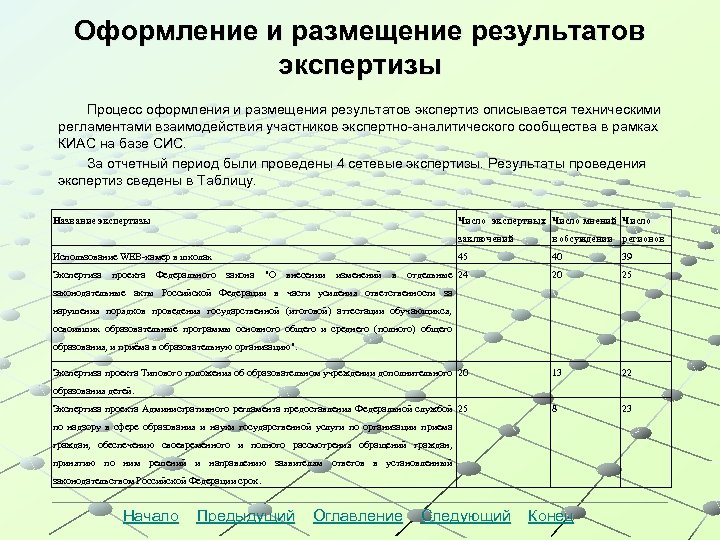 Оформление и размещение результатов экспертизы Процесс оформления и размещения результатов экспертиз описывается техническими регламентами